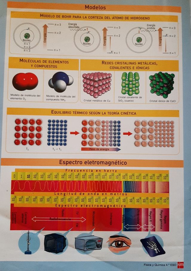 Libro Física y Química 4 ESO (SM)