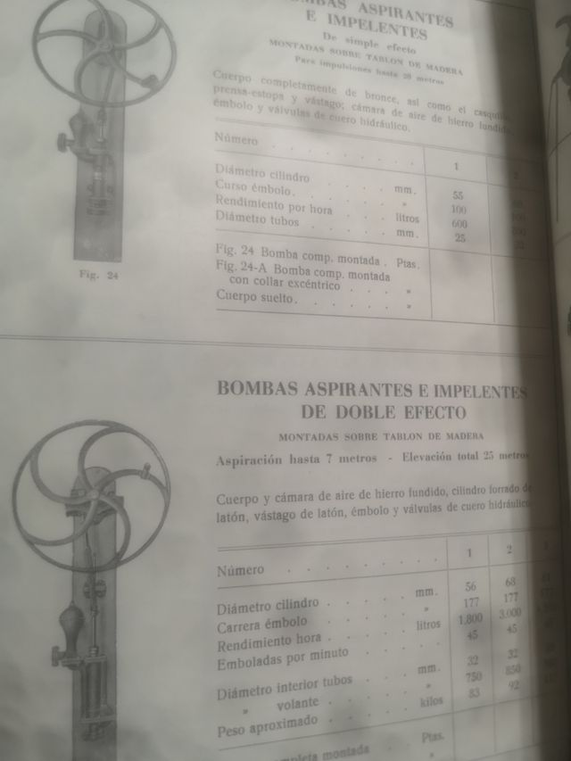 Catálogo de Bombas Pizzala & Crory (Año 1958)