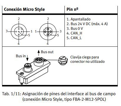 Festo CPX-FB11 526172 Bus Node DeviceNet