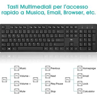 Teclado y ratón inalámbrico 
