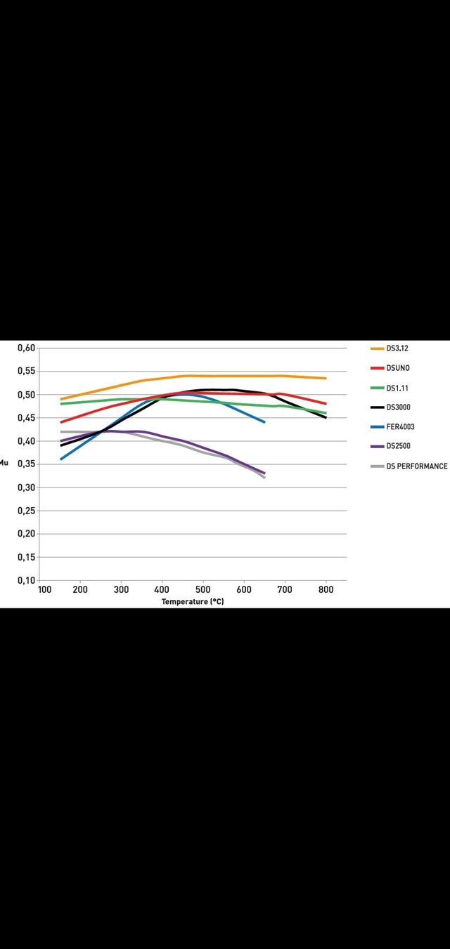 Pastillas de freno Ferodo DSuno para cupra