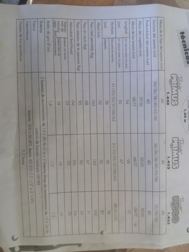 Silla de ruedas electrica meyra