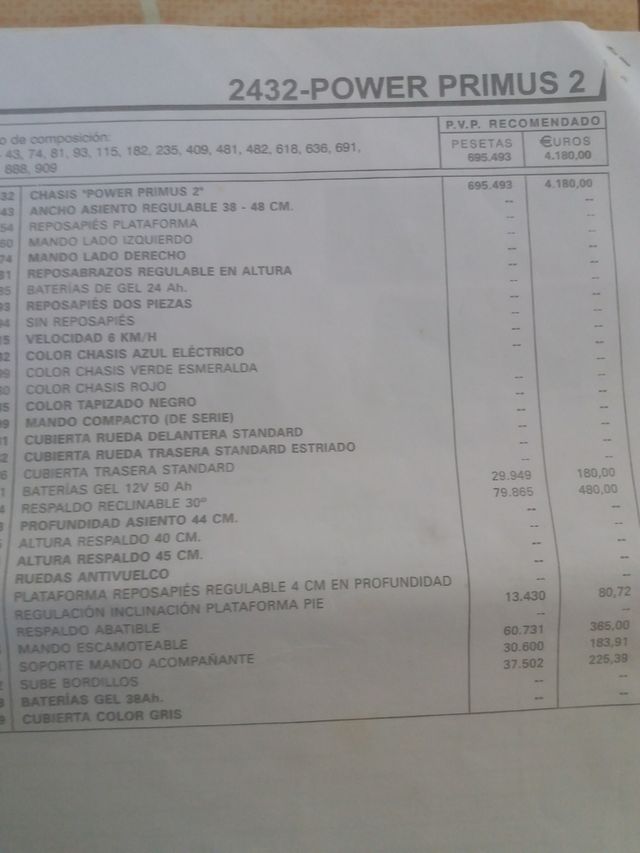 Silla de ruedas electrica meyra