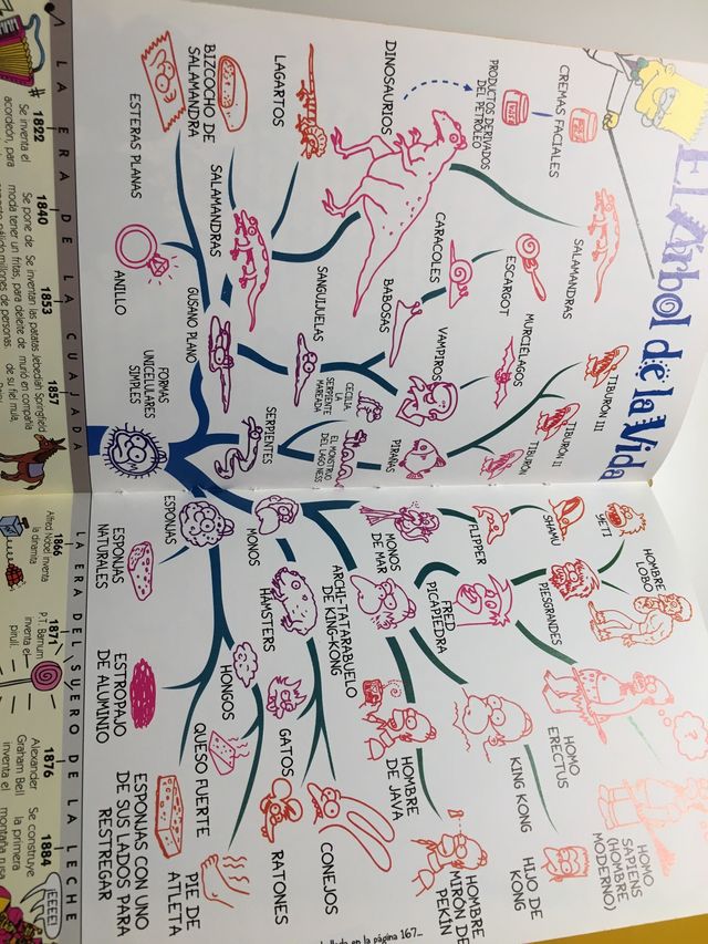 Una guía para la vida de Bart Simpson