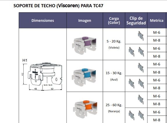 Venta aislamiento térmico, aislamiento acústico