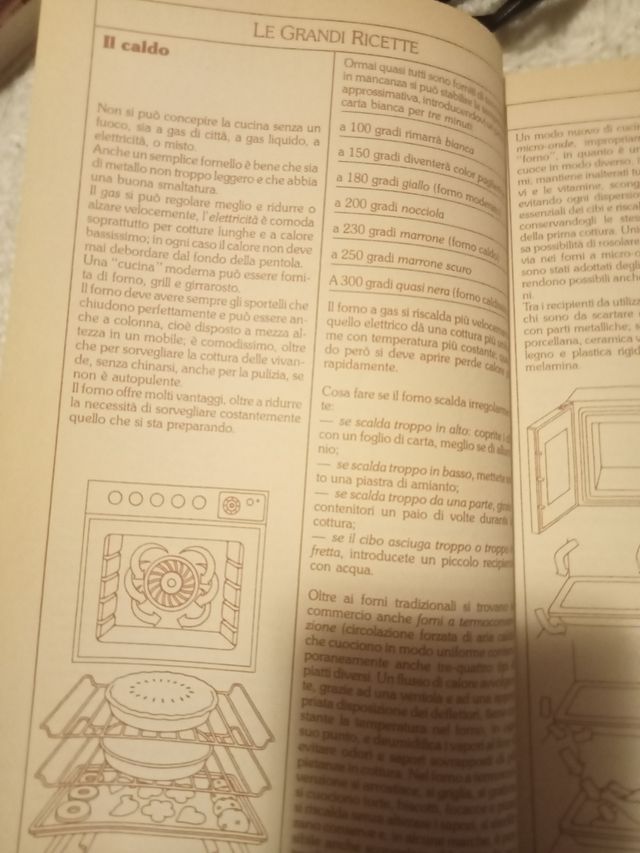 libro di ricette italiane