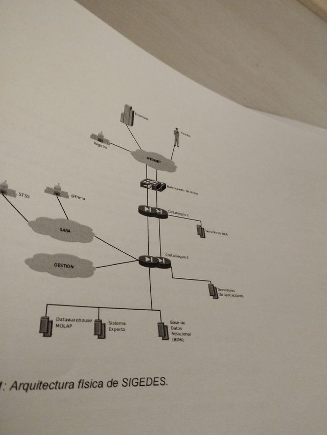 supuestos practicos de oposiciones de Informatica