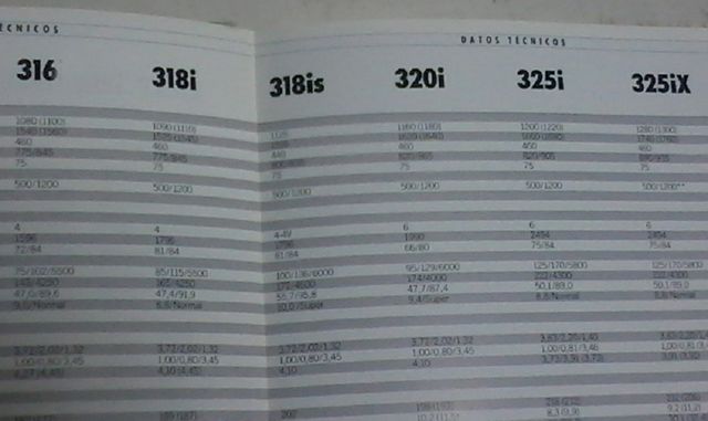 BMW Serie 3 E30 Catálogo ORIGINAL