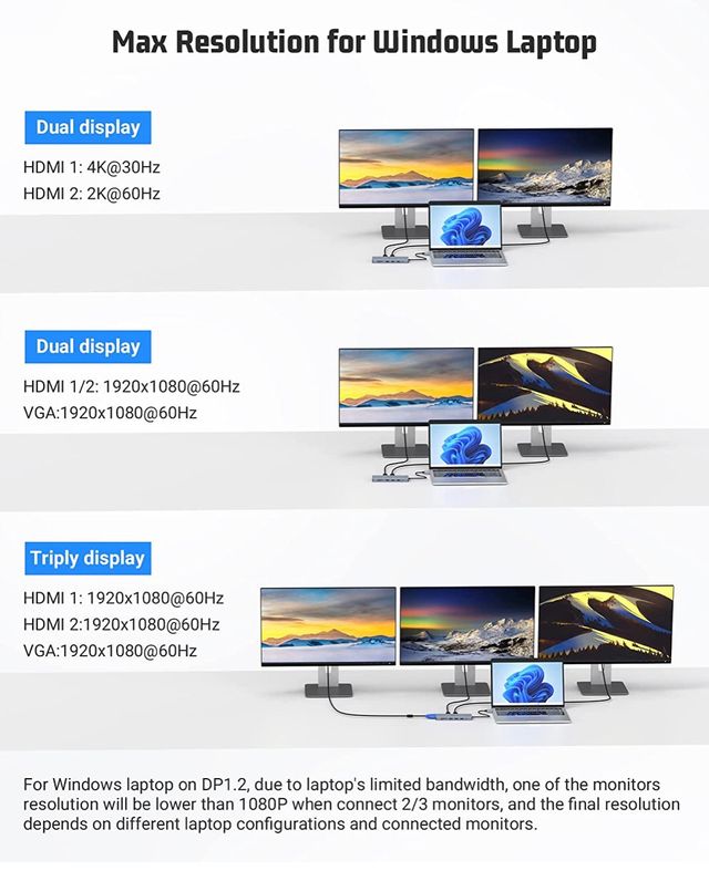 HUB USB C Docking Station Dual HDMI, 14 en 1