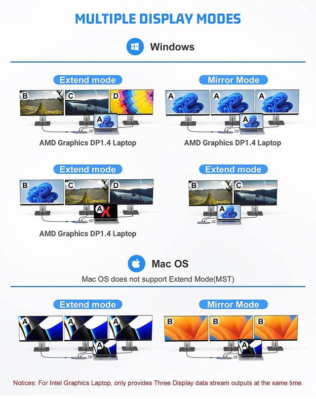 HUB USB C Docking Station Dual HDMI, 14 en 1