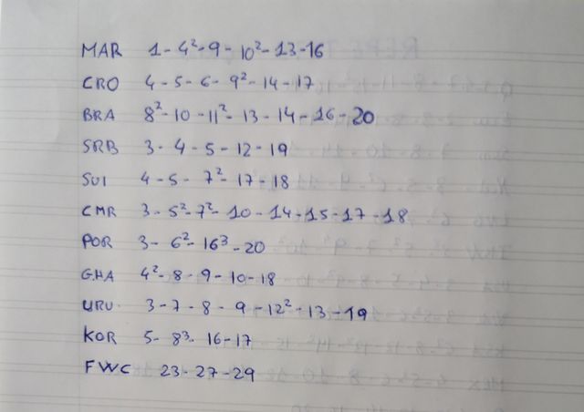 cromos mundial qatar cambiar