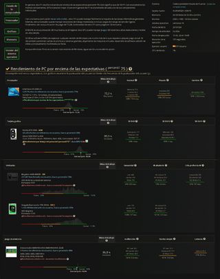 Pc gaming 32gb Ram 2 discos Rtx 2060
