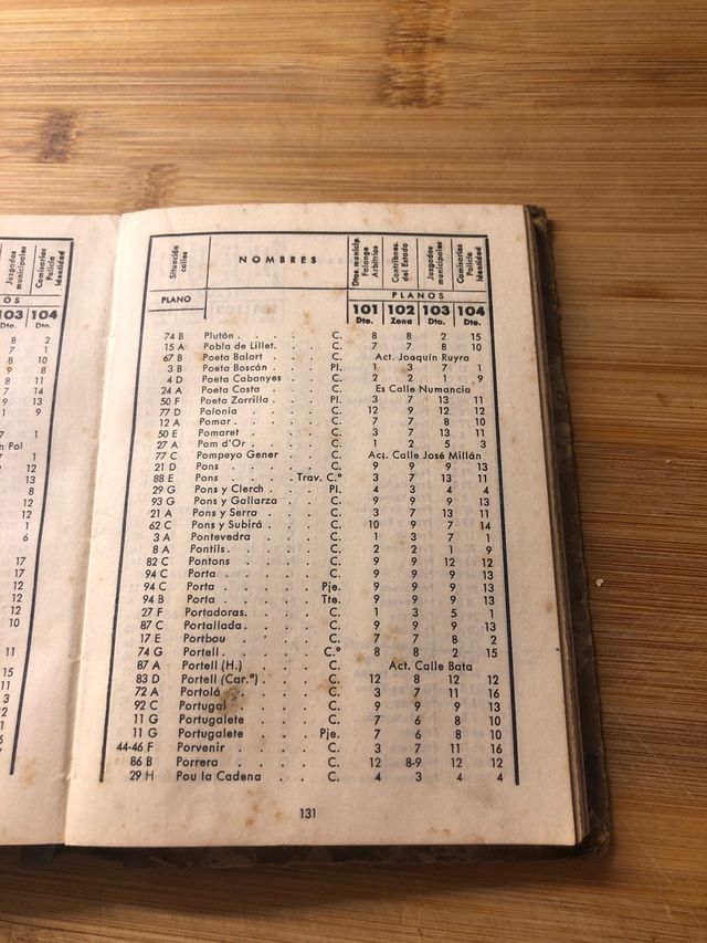 Guia Urbana de Barcelona antigua