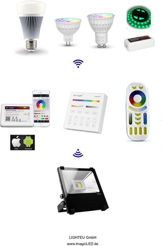 Lampadine WiFi con telecomando RGB+ CCT (RGBWW),