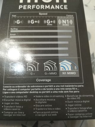 Belkin N1 Wireless USB Adapter 