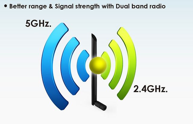 📡 Antena Omnidireccional 5 Dbi (ALFA)