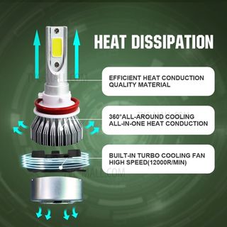 KIT LED H8, H9, H11