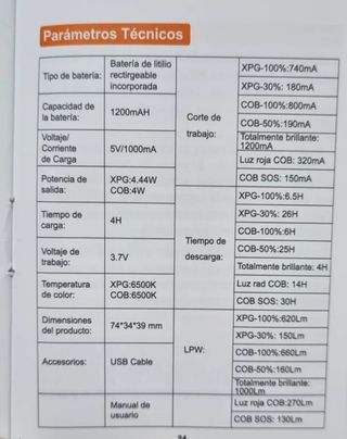Faro LED frontal linterna luz