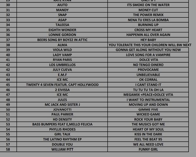 200 VINILOS 80' Y 90' EURO-DANCE, EURO-HOUSE