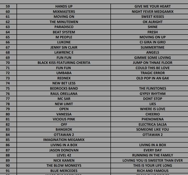 200 VINILOS 80' Y 90' EURO-DANCE, EURO-HOUSE