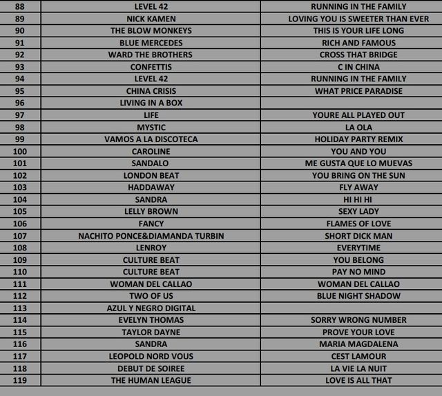 200 VINILOS 80' Y 90' EURO-DANCE, EURO-HOUSE