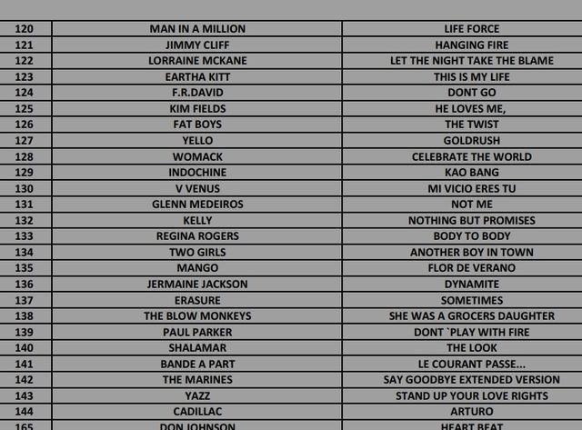 200 VINILOS 80' Y 90' EURO-DANCE, EURO-HOUSE