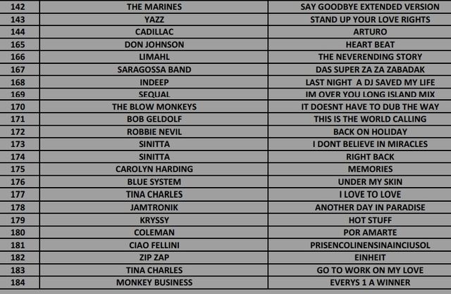 200 VINILOS 80' Y 90' EURO-DANCE, EURO-HOUSE