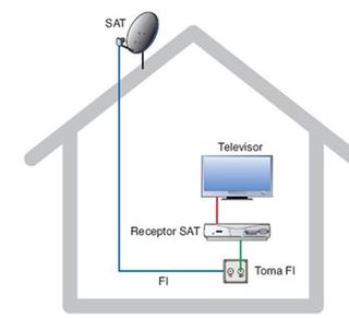 REPARACION INSTALACION TV PARABOLICA TDT WIFI