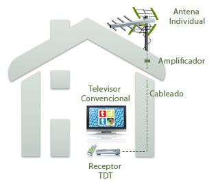 REPARACION INSTALACION TV PARABOLICA TDT WIFI