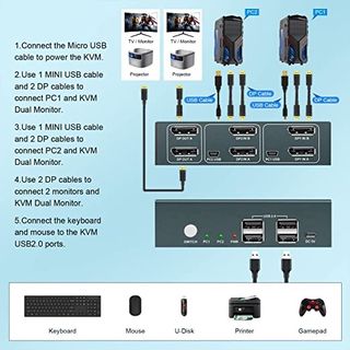 Kvm Switch 2pc 2 monitores dial NUEVO 4k