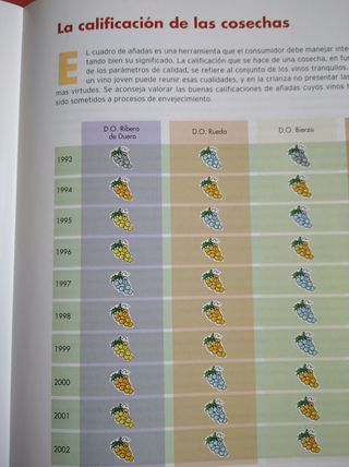 LIBRO VINOS Y BODEGAS CASTILLA Y LEON  sin tapas