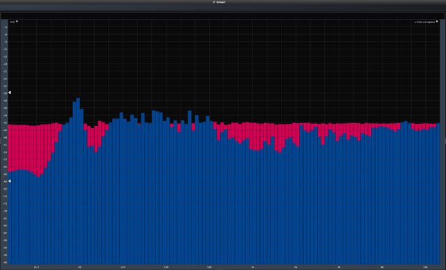 Altavoces 3 vías hifi 150W grandes hechos a mano
