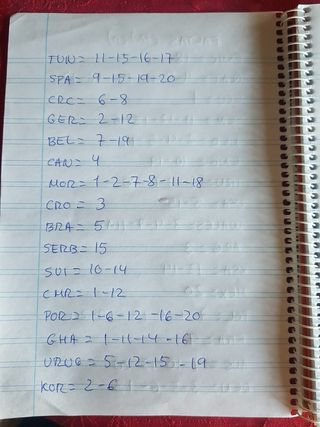 cambio cromos de Qatar 2022 .