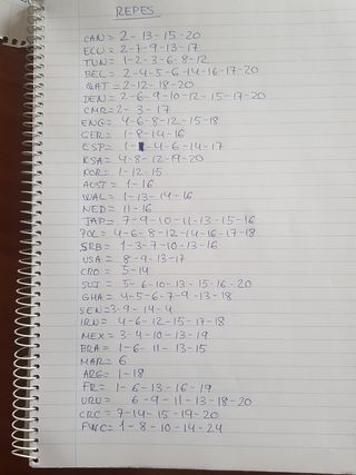 cambio cromos de Qatar 2022 .