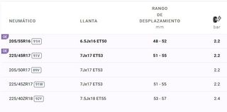 Llantas 17 Ceed 2021 + neumáticos Michelin Primacy