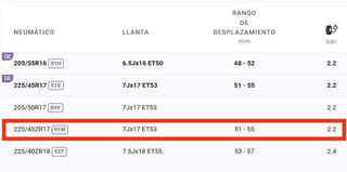 Llantas 17 Ceed 2021 + neumáticos Michelin Primacy