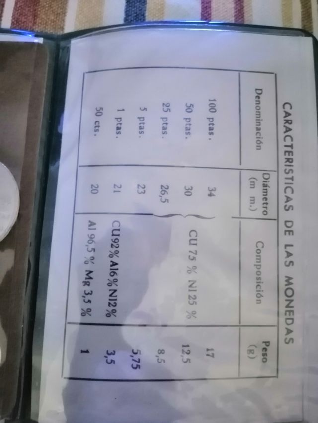 Cartilla monedas del mundial 82