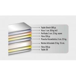 colchón ARTICULADO(GROSOR 21CM)