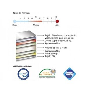 colchón ARTICULADO(GROSOR 21CM)