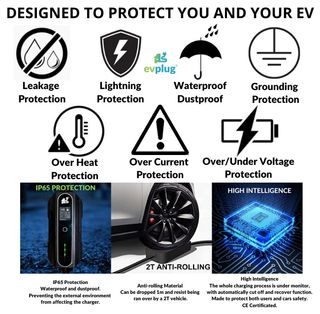Cargador portatil para coche eléctrico 3.6kW 5m