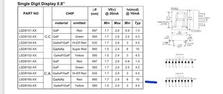 Display de máquina unidesa
