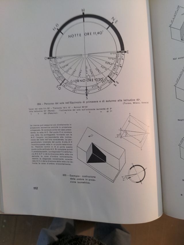 costruzione razionale Della casa