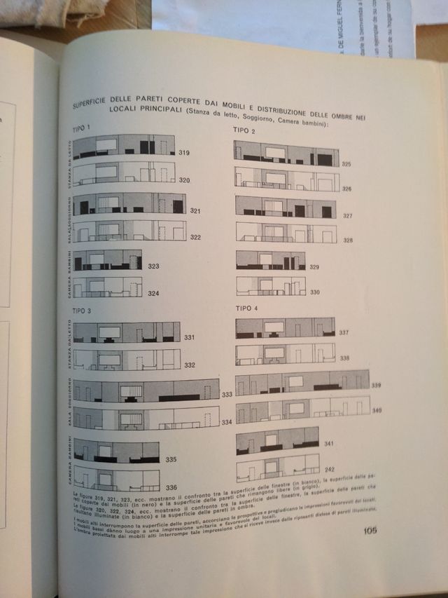 costruzione razionale Della casa