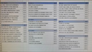 Monedas conmemorativas que me faltan