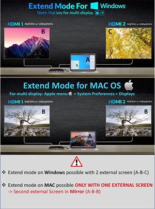 Hub USB C 8 en 1, 2 HDMI 4K SIN ESTRENAR 