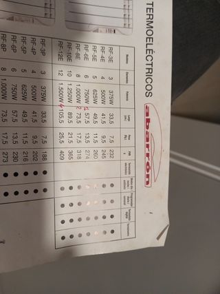 radiadores digitales electricos gabarron