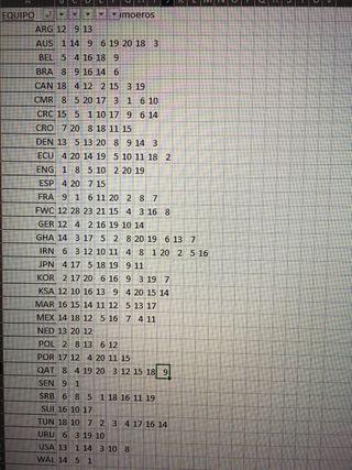 Lote 224 cromos sin repetir Mundial Qatar
