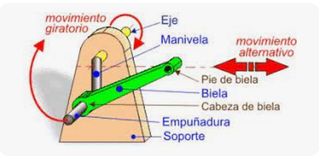 biela pinza manivela maquina elevadora