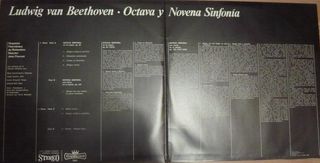 L. V. Beethoven octava y novena sinfonía - 2 Lps