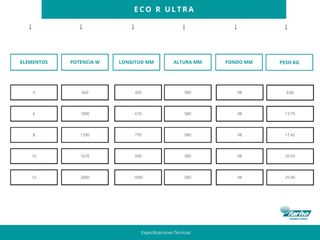 Radiador electrico NUEVO bajo consumo Farho